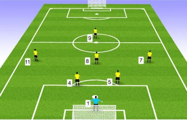 Toàn Tập Về Luật Sân Bóng Đá Thi Đấu Theo Tiêu Chuẩn FIFA